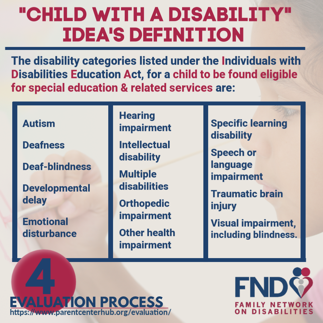 Special Education Evaluation Process Family Network On Disabilities