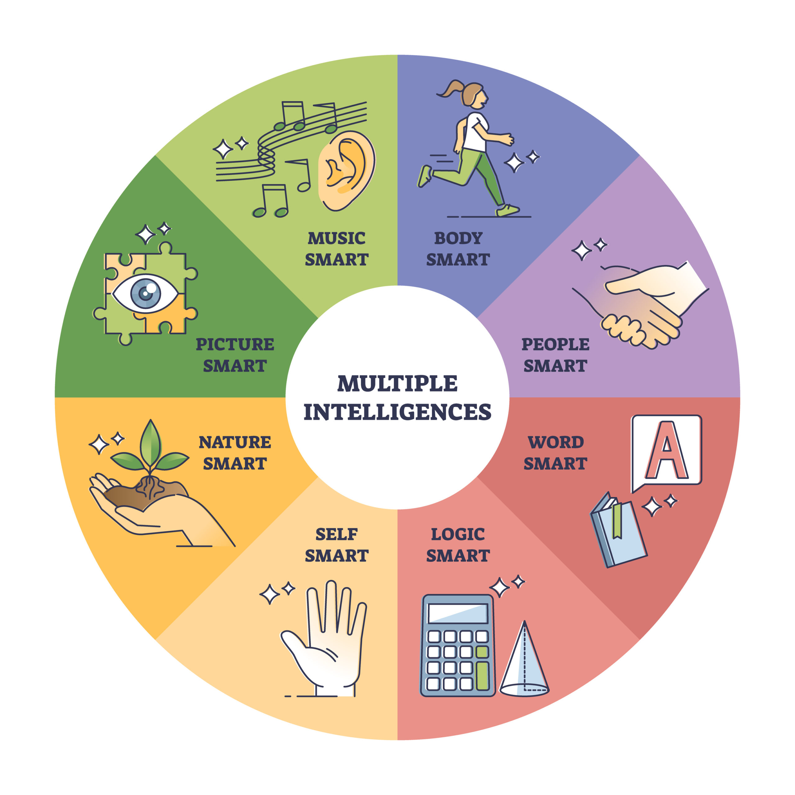 Differentiated Instruction Family Network On Disabilities